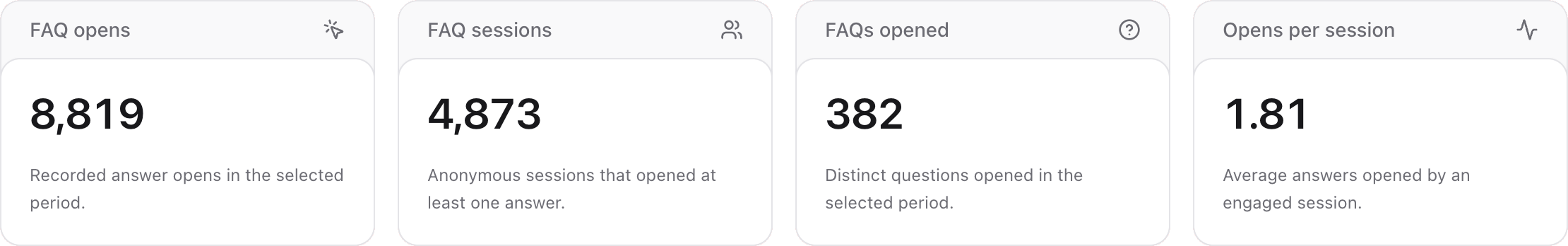 FAQ opens, sessions, questions opened and opens per session